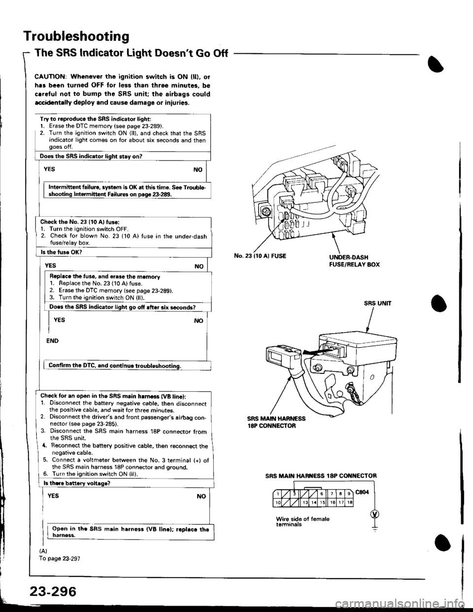 ACURA INTEGRA 1998  Service Repair Manual Troubleshooting
The SRS Indicator Light Doesnt Go Off
CAUTIOi{: Whenever the ignition switch is ON (ll). or
h.s bGGn turned OFF for less than three minutes. be
crrclul noi to bump the SRS unit; the ai