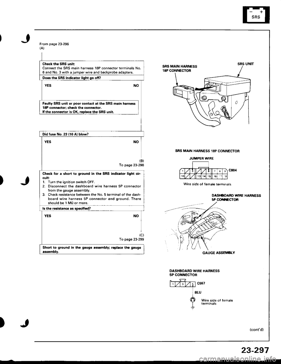 ACURA INTEGRA 1998  Service Repair Manual Chcck tho SRS unh:Connect the SRS main harness 18P connector terminals No.6 and No. 3 with a jumper wire and backprobe adapters.
Oos6 th6 SRS indicator liqhi so offl
YESNO
Faulty SRS unit or poor cont