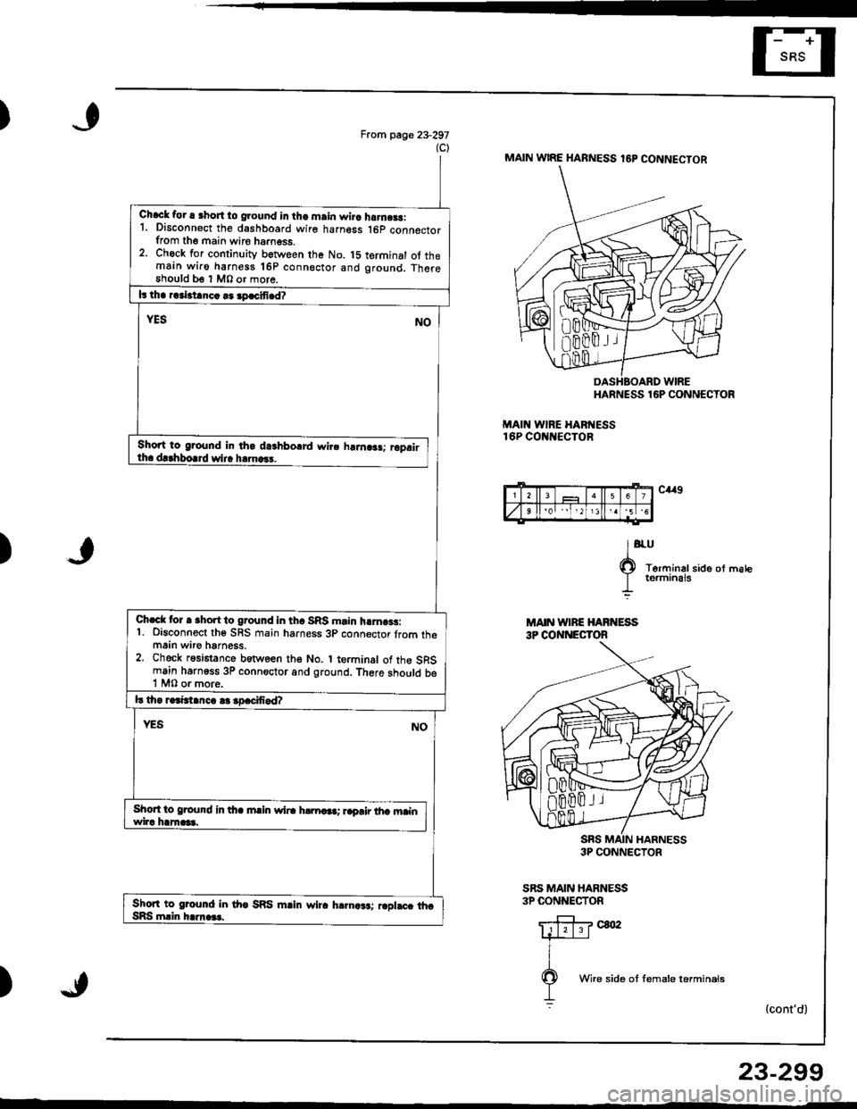 ACURA INTEGRA 1998  Service Repair Manual )From page 23-297(c)MAIN w|RE HARNESS lEP CONNECTOR
HARNESS
MAII{ WINE HABTESS16P COt{ItECTOR
16P CONNECTOR
C,!r9
lo
O T6rrninalside ot matc
I rermrnEts
3P CONNECTOR
SRS MAIN HARNESS3P CONNECTOR
(con
