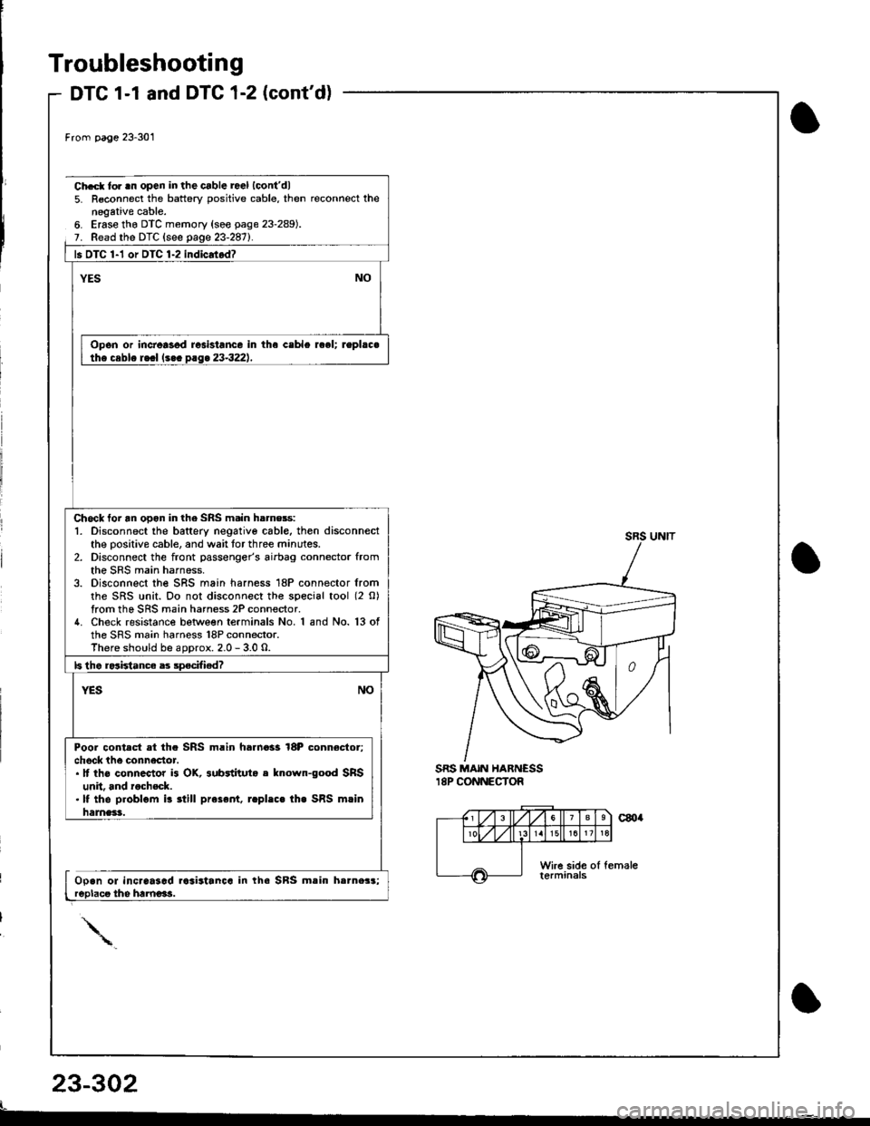 ACURA INTEGRA 1998 Service Repair Manual Troubleshooting
DTC 1-1 and DTC 1(contd)lJlv r-r o
From p.ge 23-301
SRS MAIN HARNESSI8P CONNECTOR
Ch.cl to. .n open in the cable rael lcontdl5. R€connect the battery positive cable, then reconnect ACURA INTEGRA 1998 Service Repair Manual Troubleshooting
DTC 1-1 and DTC 1(contd)lJlv r-r o
From p.ge 23-301
SRS MAIN HARNESSI8P CONNECTOR
Ch.cl to. .n open in the cable rael lcontdl5. R€connect the battery positive cable, then reconnect