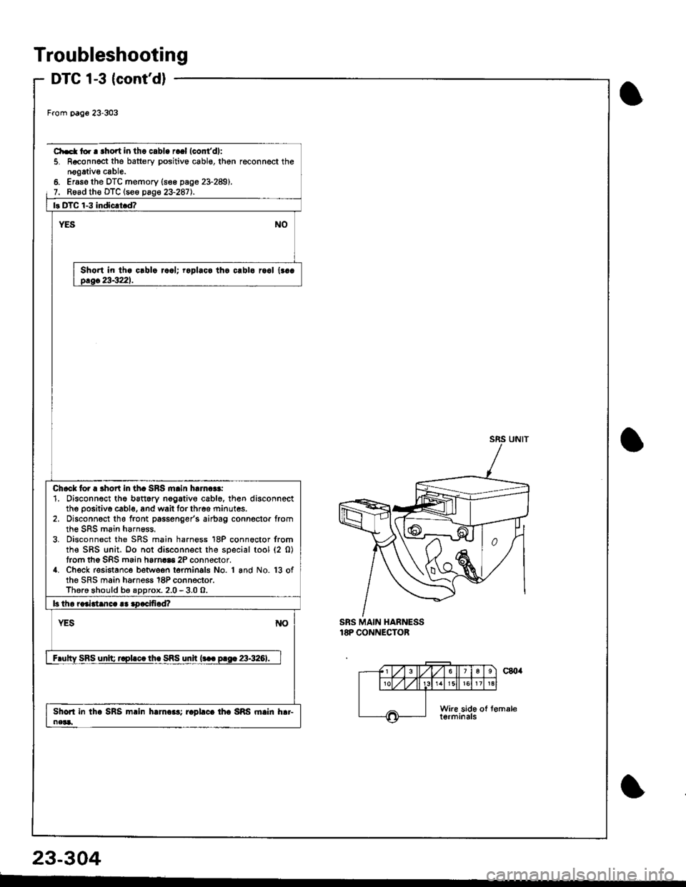 ACURA INTEGRA 1998 Service Repair Manual Troubleshooting
DTC 1-3 (contd)
Ch.t to. | .hort in thc cabl. r..l (conidl:
5. R€connect the battery positivo cabl€, then reconnect thenggative cabl6.6. Ersso the DTC memory (s6e p8g6 23-289).7. ACURA INTEGRA 1998 Service Repair Manual Troubleshooting
DTC 1-3 (contd)
Ch.t to. | .hort in thc cabl. r..l (conidl:
5. R€connect the battery positivo cabl€, then reconnect thenggative cabl6.6. Ersso the DTC memory (s6e p8g6 23-289).7.