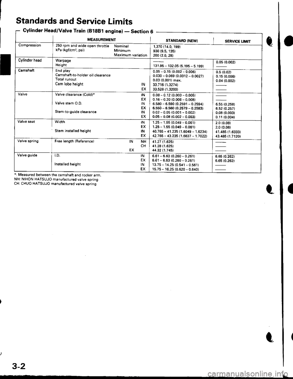 ACURA INTEGRA 1998  Service Repair Manual 