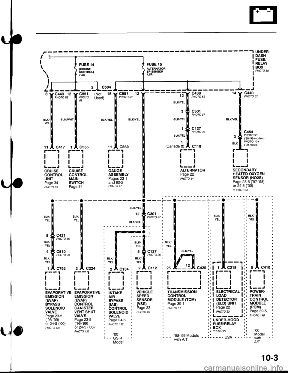 ACURA INTEGRA 1998  Service Repair Manual I
I
\
i
FUSE 14(cFUlsEcorrEoLl
FUSE 15alTEaxAron8P SEt{904?.54
UNDER.DASHFUSE/RELAYBOX
\
I
I
8
BLl(YEI
c504
C551 (Not 18
floro used)c551 12PHOfO 58
c560
GAUGEASSEMBLYPages 22-1and 80-2
c440
:l
c410
c4