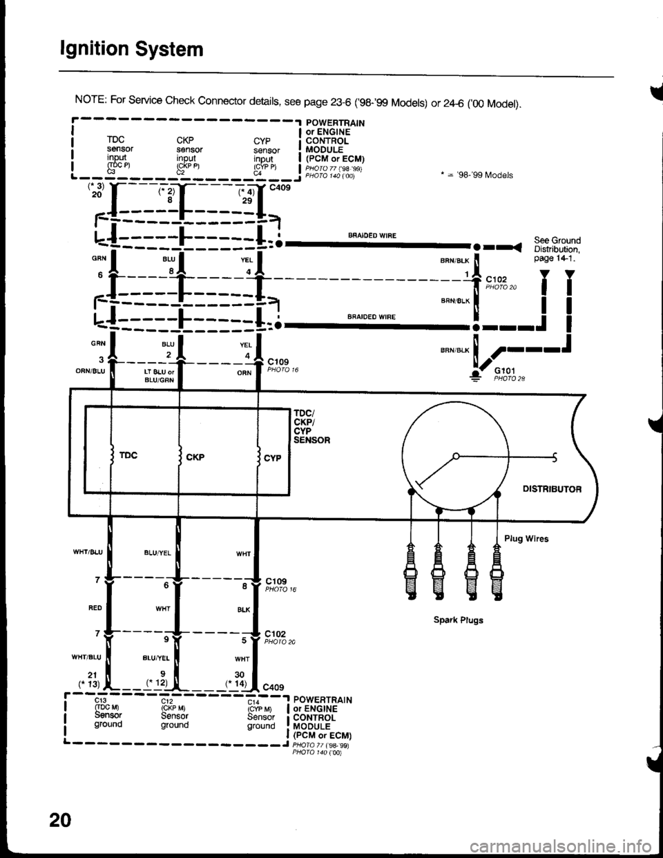 ACURA INTEGRA 1998  Service Repair Manual lgnition System
INorE: For service check connector details, see page 23-6 (98-99 Models) or 2zl-6 (00 Model).
POWERTRAINI a oielcirs -"
rDc cKp cyp i coNTRoLsensor sensor sensor ! MODULEinout inout