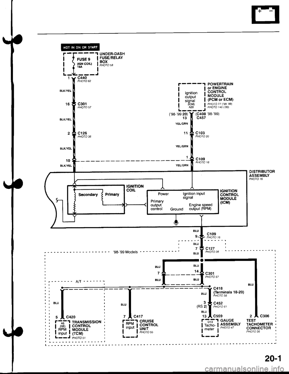 ACURA INTEGRA 1998  Service Repair Manual UNDER-DASHFUSE/RELAYBOX
c301
c126
POWERTRAINor ENGINE
F,ltffi lialEE:;hfui | (PcM or EcM)
alcM) | PHaraTT lga 99)| 420 | PHA|A t4A t00i
(98 s9 20) Y (C408 98- s9)13 ll c457
YEUGFN
o
98-99 Models
BL{