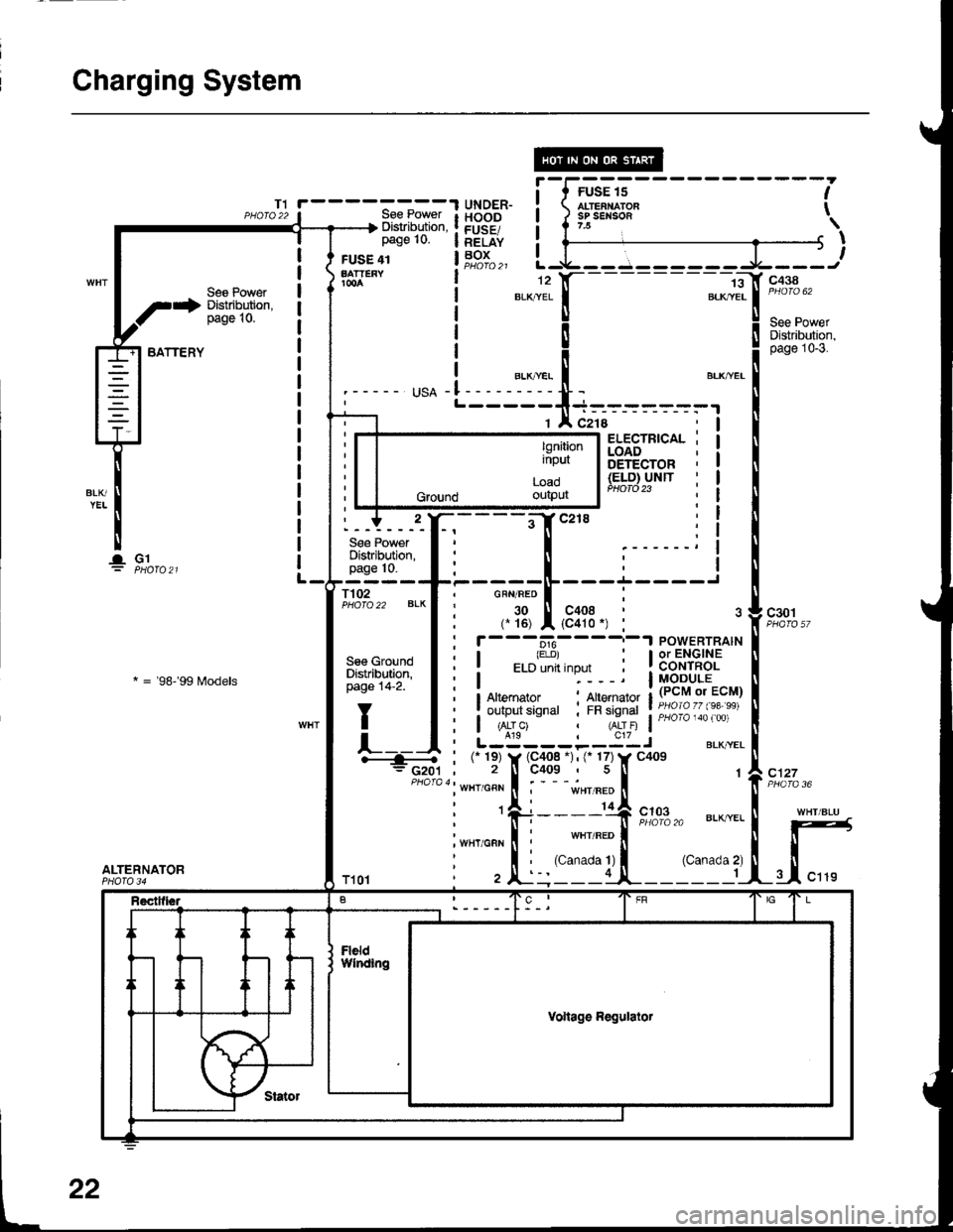 ACURA INTEGRA 1998  Service Repair Manual Charging System
1;+ Sl"Jlit*"
BATTERY
lGl
Ses Power
* = 98- 99 f,rodels
ALTERNATOR
lgnitioninput
Load
Ground oulpur
22 