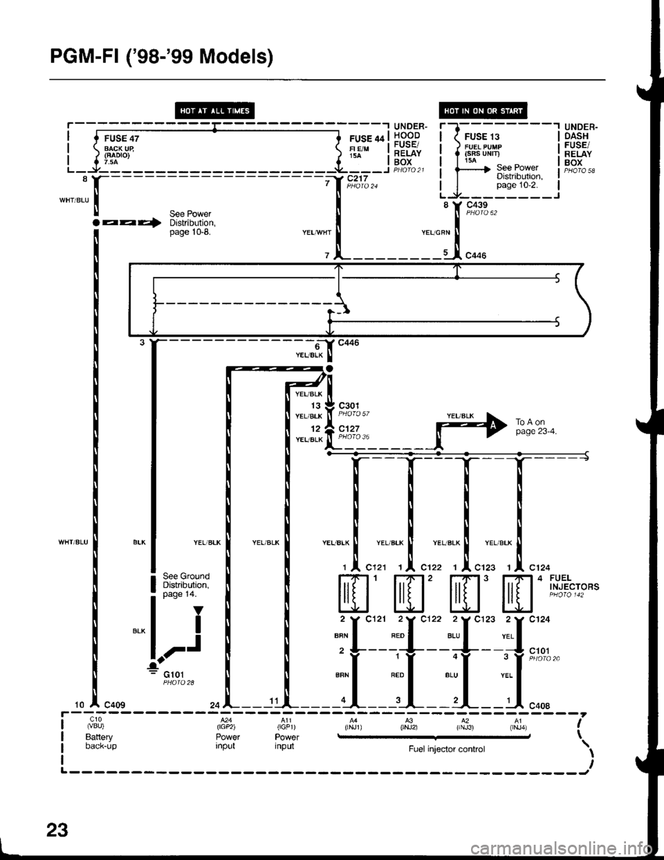 ACURA INTEGRA 1998  Service Repair Manual PGM-Fl (98-99 Models)
UNDER.OASHFUSE/RELAYBOX
- -6J C446
YEUELK I
YEUBLK
13YEL/BLK
12YEL/BLK
c301
c127
YELlBLK
See GroundDistribution,page 14.
V
I
,-J
G101
10za ^--- 11
c10 M4 A11 ,aL4 A3 A2 41 (vB