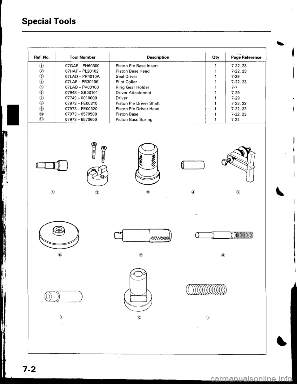 ACURA INTEGRA 1998  Service Repair Manual Ref. No. Tool NumberDescriptionOty Page Reference
o(;,
,a\
@
!5
€)
adl
@
@
OTGAF PH60300
07HAF - P120102
OTLAD - PR4OlOA
071AF, PR30100
07LAB - PV00100
07948 - S800101
07749 - 00r0000
07973 - PE003