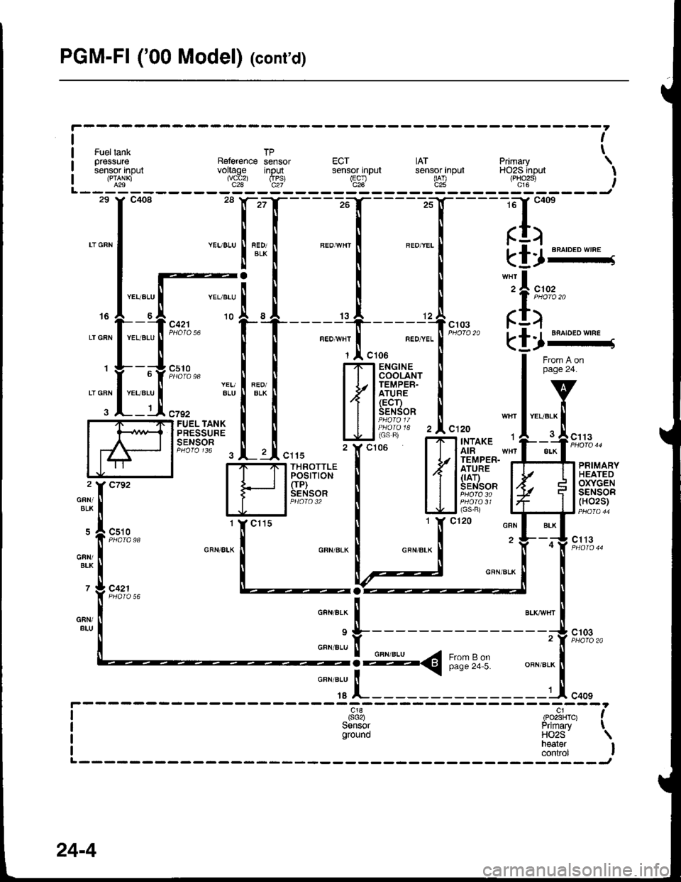 ACURA INTEGRA 1998  Service Repair Manual PGM-Fl (00 Model) (contd)
ttj ruettanlt TP - ti oressure Reference sensor ECT IAT Primarv \! bensor rnput voltage input sensor inpul sensorinpul HO2S hput I
! nlli"i r".,,;,, U; (E9l fJ ,PHo2sr iL