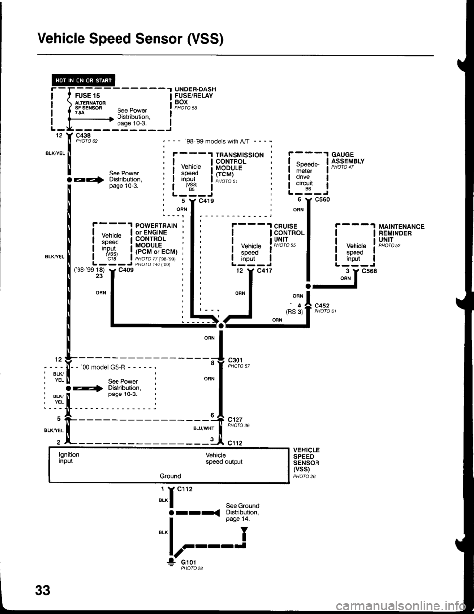 ACURA INTEGRA 1998  Service Repair Manual Vehicle Speed Sensor (VSS)
FUSE 15
.t UNDER.DASH
! SBiE/RELAY
--- 98 99 models with A,rT ----
1
5
J^r""See Groundarr< Diskibulion,
I o"o" t+
"*l I
!r::-
c438
".,,::.x
POWERTRAIN | ,,--,^,- | or 
