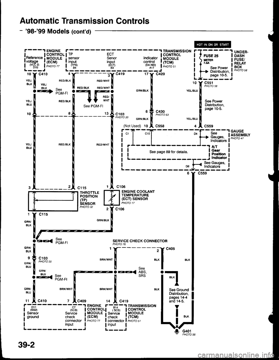 ACURA INTEGRA 1998  Service Repair Manual Automatic Transmission Controls
- 98-99 Models (contd)
YEUatu
-ry
UNDER-DASHFUSE/RELAYBOX
SERVICE CHECK CONNECTOR
1l[----- -i-f c+os
"""t" 
I see 
-^ 
|.EE< ABS,
i-1
Ti: 
t:,;"1..., 
*";1".,, 
