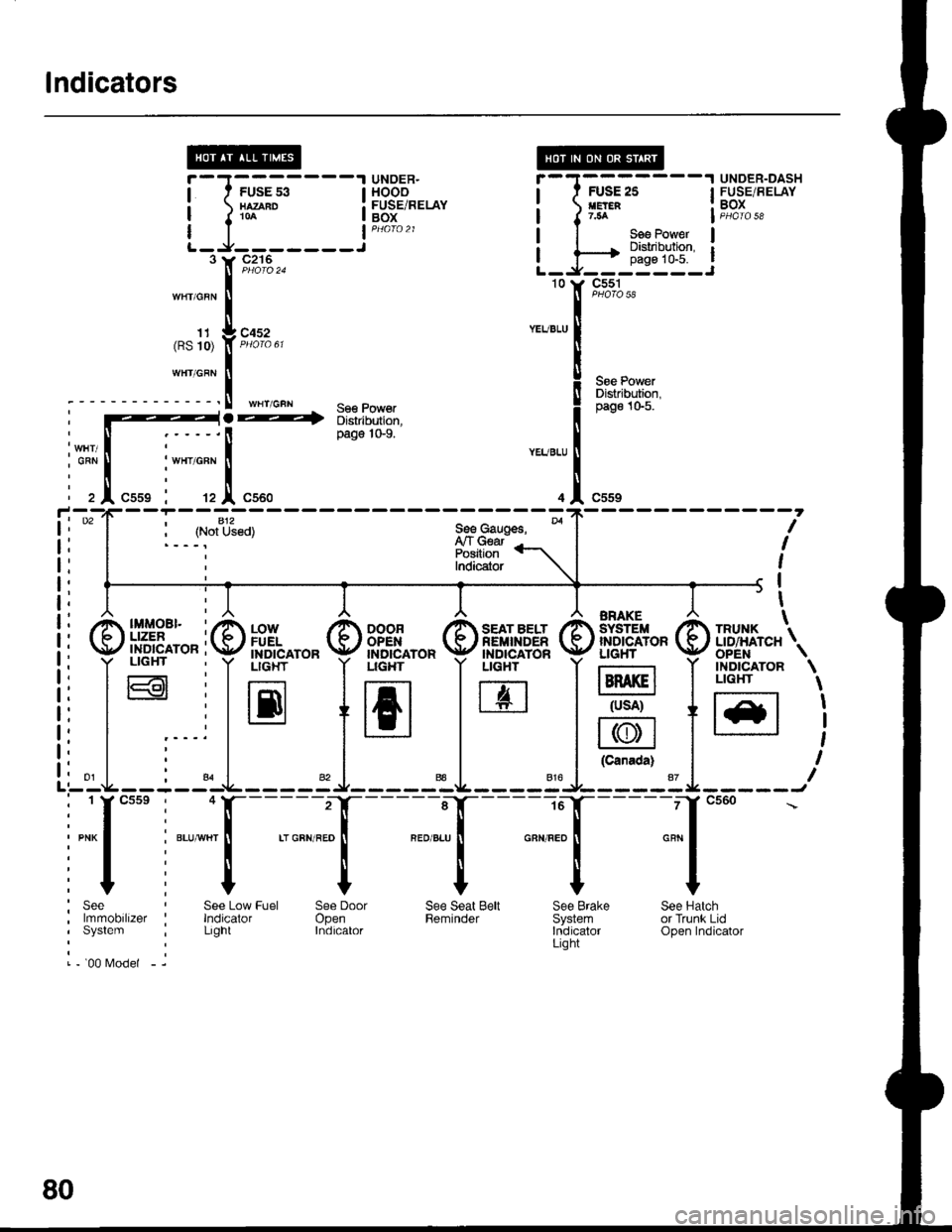 ACURA INTEGRA 1998  Service Repair Manual lndicators
UNOER.HOOOFUSE/RELAYBOX
UNDER-DASHFUSE/BELAYBOXJ-rr-.rr1----l
)n*" i
I See Power I
^hiEl�tli10
J;;,;---
J::____3
c55t
S€e PowerDistribution,pag€ 10-5.
c216
c452
WHT/GFN - se€ Power->