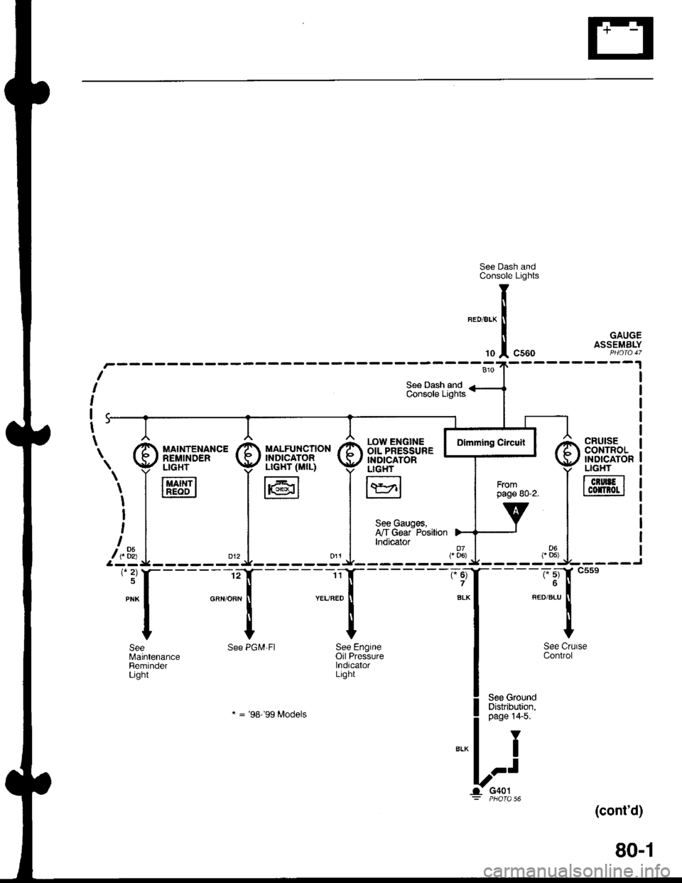 ACURA INTEGRA 1998  Service Repair Manual See Dash andConsole Lights
GAUGEASSEMBLY
(contd)
80-1
CRUISEcor{TRoLNDICATONLIGHT
TcrurFlI cofnot I
r.ow ENGTNE IOIL PRESSURE IINDICATORLIGH
I\YrlL:J
See Gauges,IlT Gear PositionIndicator
"ff
I
Se