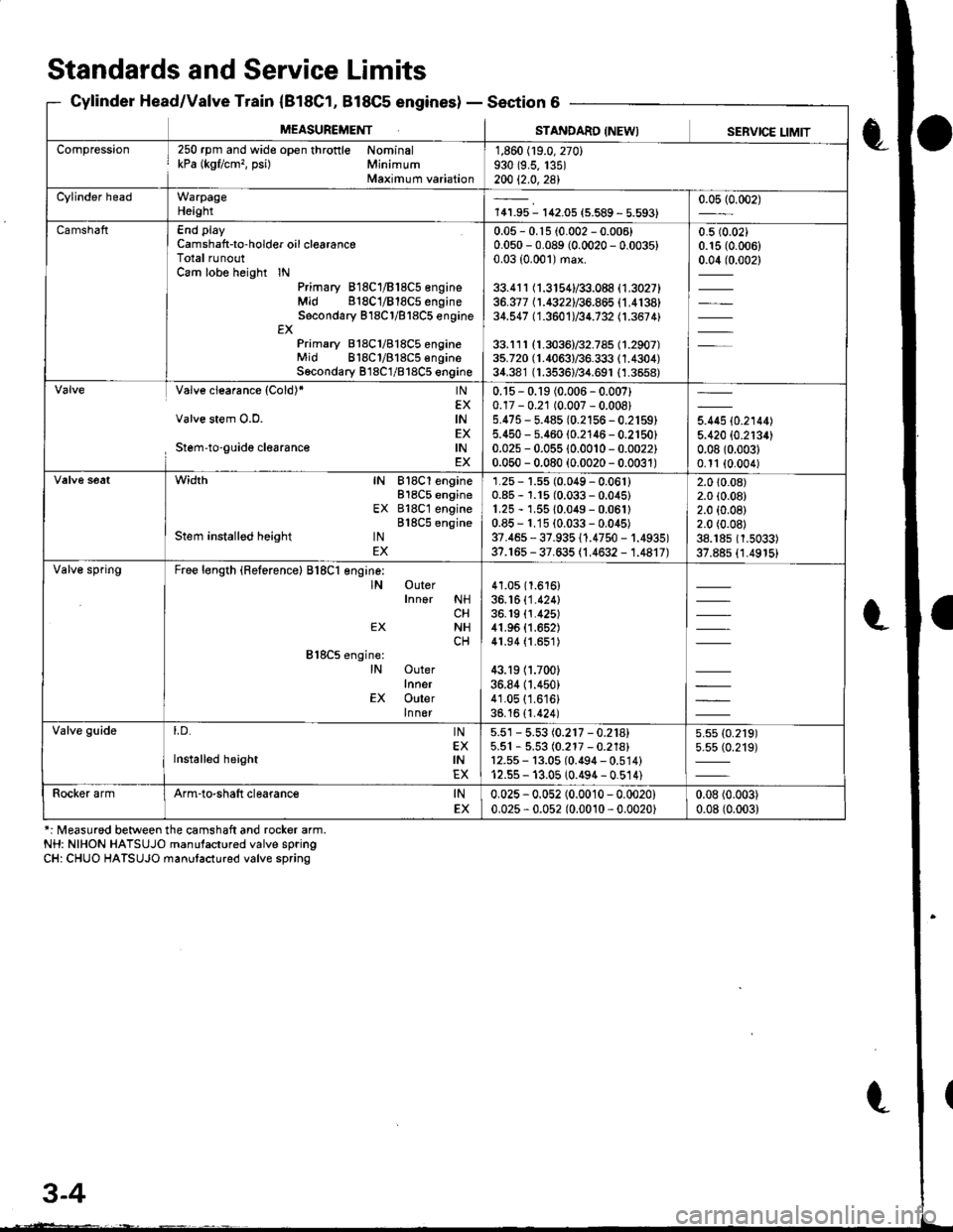 ACURA INTEGRA 1998  Service Repair Manual 