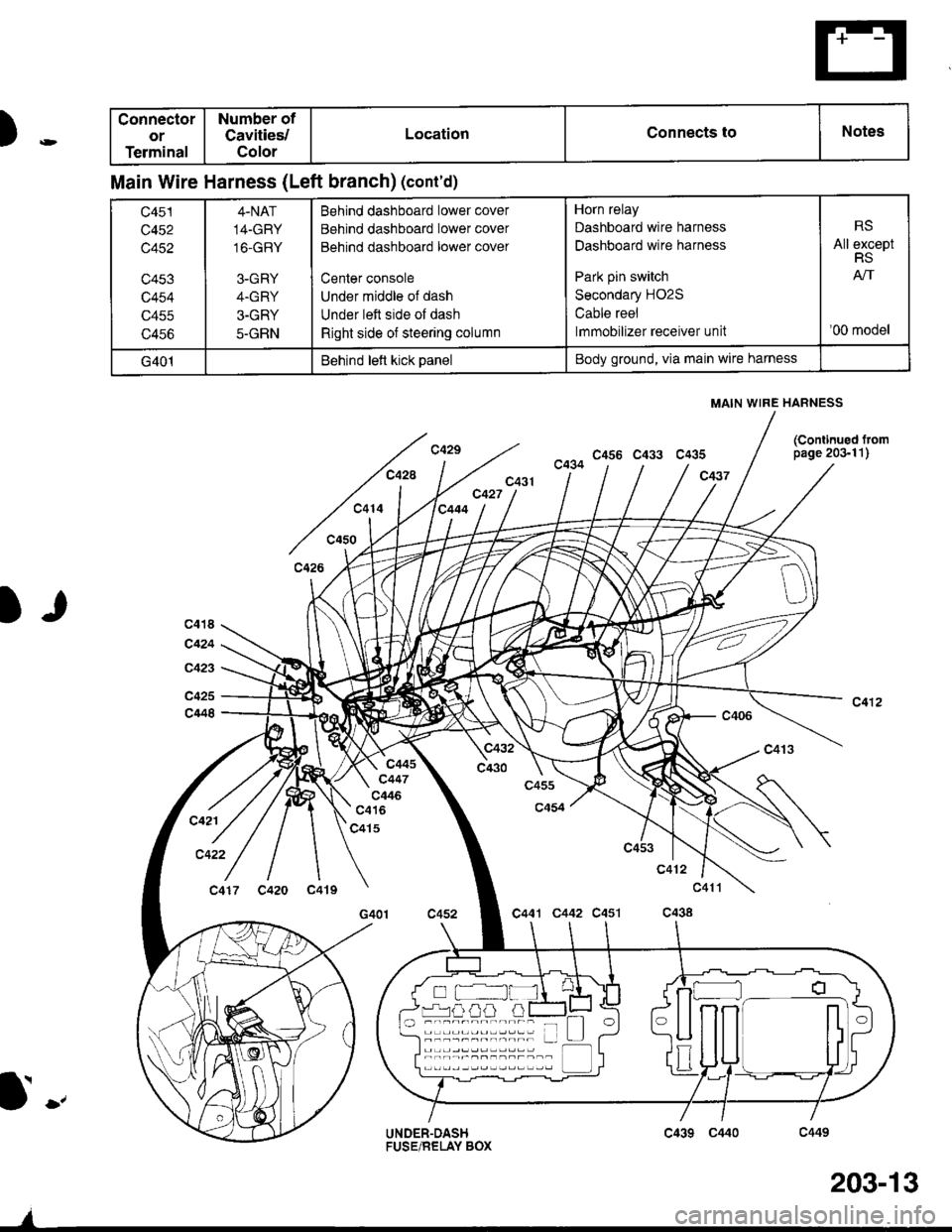 ACURA INTEGRA 1998  Service Repair Manual )rD
)Ic418
c424
c423
c425
c448
c445c447
Cil46c416c421
c422
c417c420 c419
c415
G401
c412
c441 C442 C451
c41t
c438
UNDER-DASHFUSE/RELAY BOX
I
Connector
or
Terminal
Number of
Cavities/
Color
LocationConn