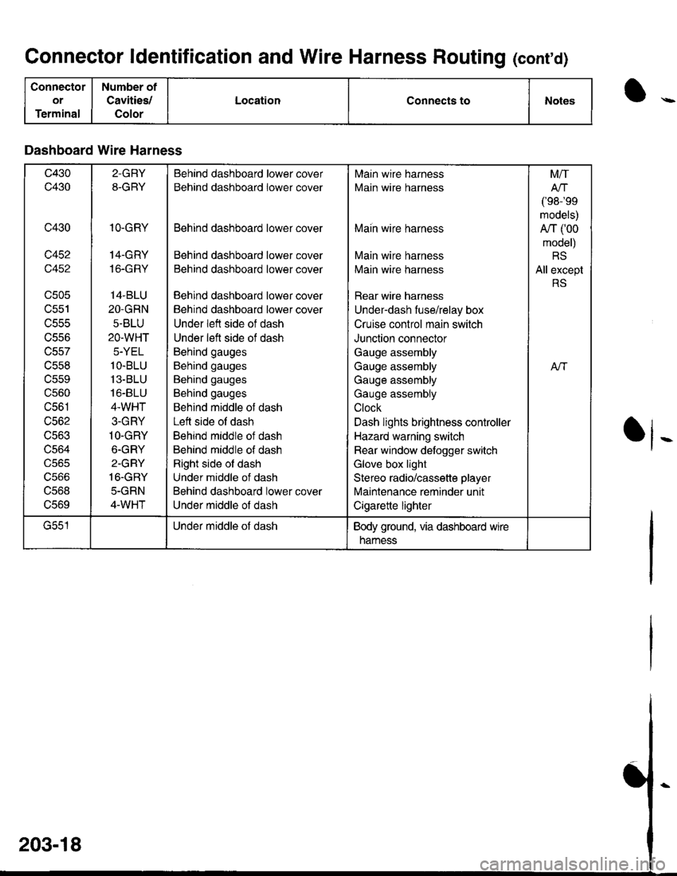 ACURA INTEGRA 1998  Service Repair Manual Connector ldentification and Wire Harness Routing (conrd)
Connector
or
Terminal
Number of
Cavities/
Color
LocationConnects toNotes
Dashboard Wire Harness
c430
c430
c430
c452
c452
UCUC
lJcc I
uccc
trCS