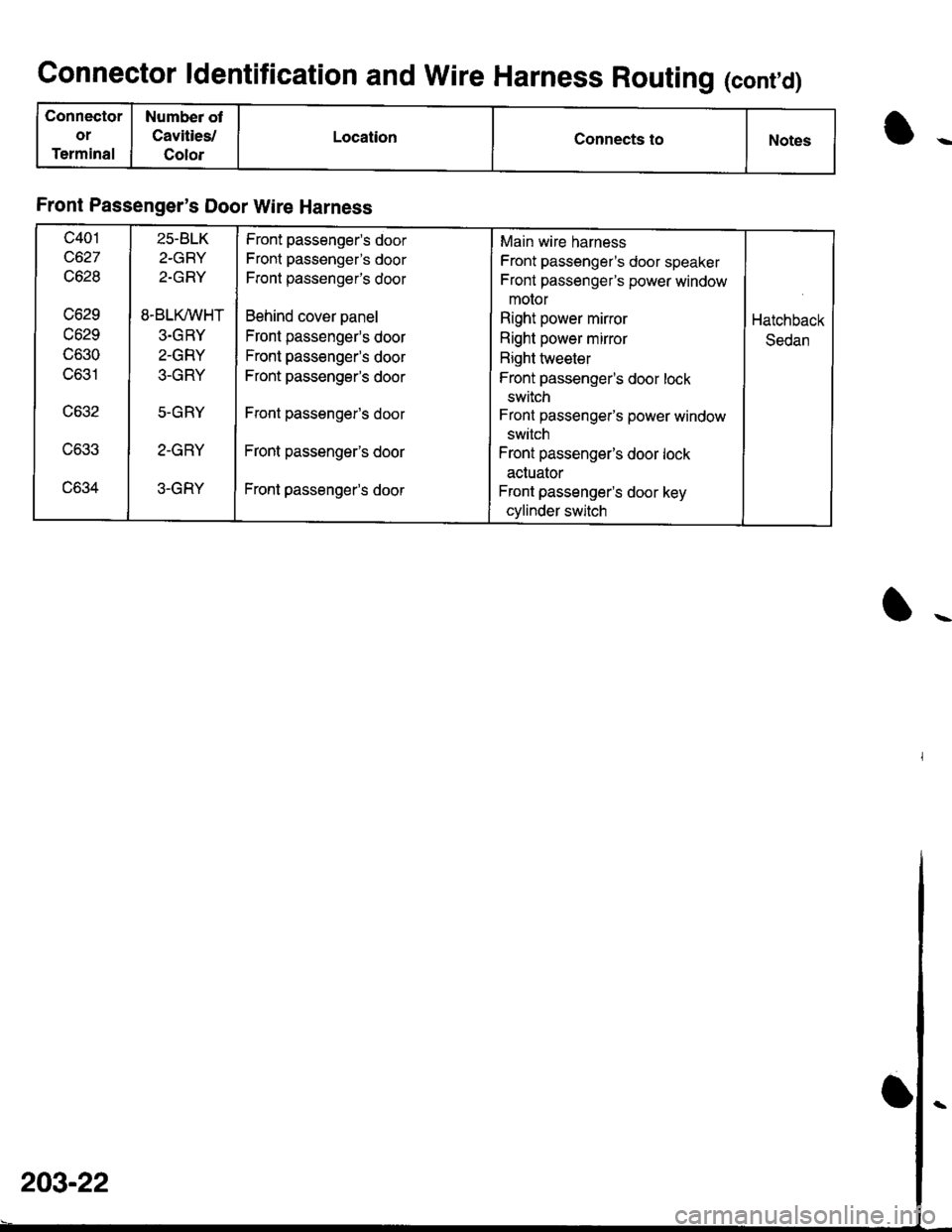 ACURA INTEGRA 1998  Service Repair Manual Connector ldentification and Wire Harness Routing (cont,d)
Connector
or
Terminal
Numbea ot
Cavities,l
Color
LocationConnects toNotes
Front Passengers Door Wire Harness
c401
c627
c628
vozv
c629
lJOOU
