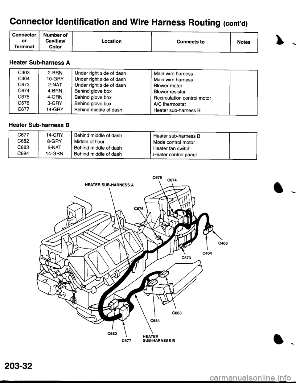 ACURA INTEGRA 1998  Service Repair Manual Connector ldentification and Wire Harness Routing (contd)
Connector
or
Terminal
Number of
Cavities,/
Color
LocationConnects toNotes
Heater Sub-harness A
c403
c404
uo /.t
uo/c
tJo/o
2-BRN
1O-GRY
2-NAT