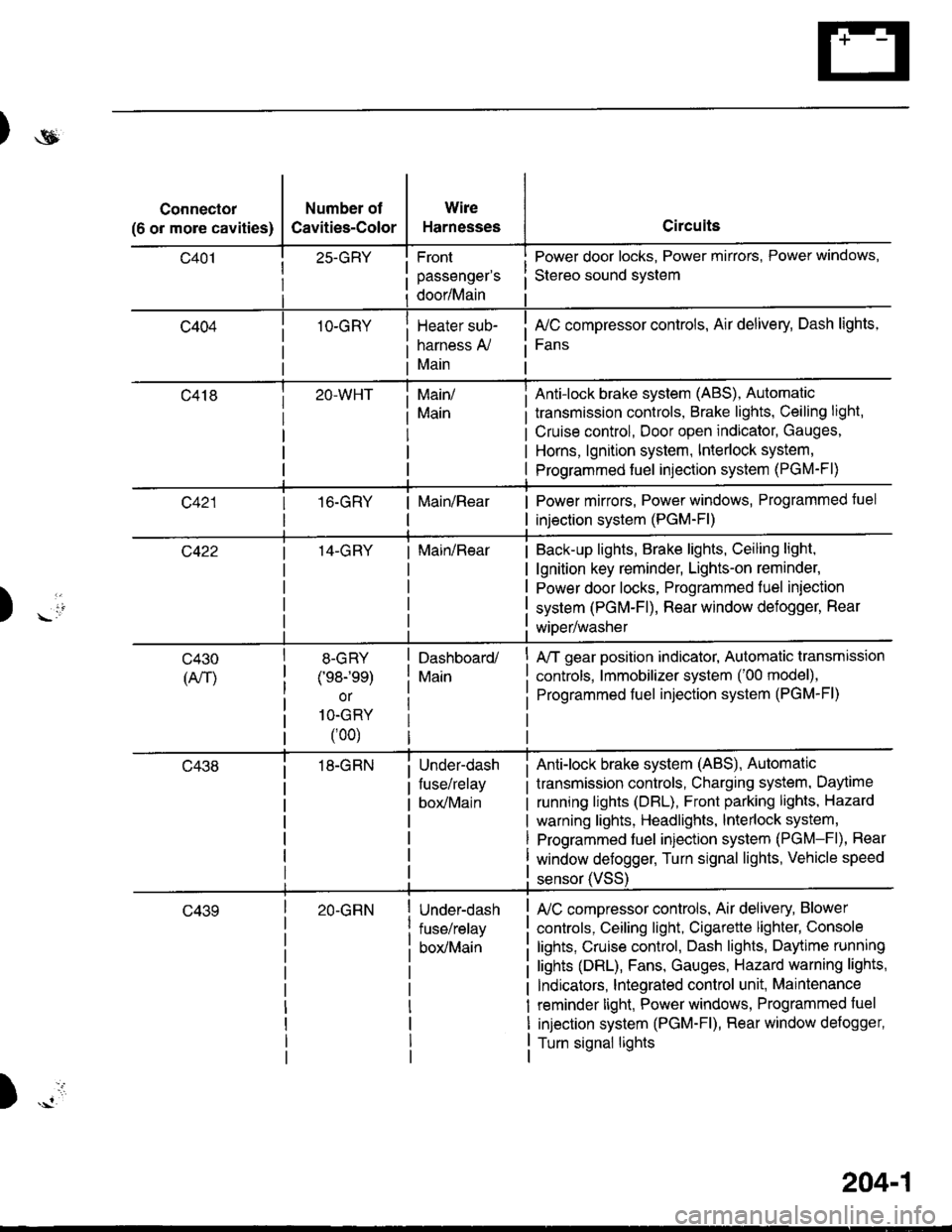 ACURA INTEGRA 1998 Service Repair Manual )ot
Connector
(6 or more cavities)
Number of
Cavities-Color
25-GRY
1O-GRY
Wire
Harnesses
Front
passengers
door/Main
Heater sub-
harness A,/
Main
Circuits
Power door locks, Power mirrors, Power window ACURA INTEGRA 1998 Service Repair Manual )ot
Connector
(6 or more cavities)
Number of
Cavities-Color
25-GRY
1O-GRY
Wire
Harnesses
Front
passengers
door/Main
Heater sub-
harness A,/
Main
Circuits
Power door locks, Power mirrors, Power window