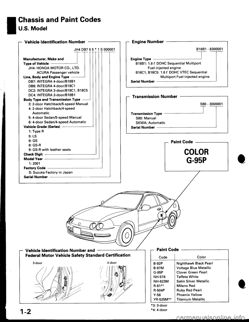 ACURA INTEGRA 1998  Service Repair Manual JH4DB755*1S000001
JH4: HONDA MOTOR CO., LTD.
ACURA Passenger vehicle
Line, Body and Engine Type
DB7: INTEGRA 4-door/81 881
DB8: INTEGRA 4-door/B1 8C1
DC2: INTEGRA 3-door/818C1, 818C5
DC4: INTEGRA 3-do