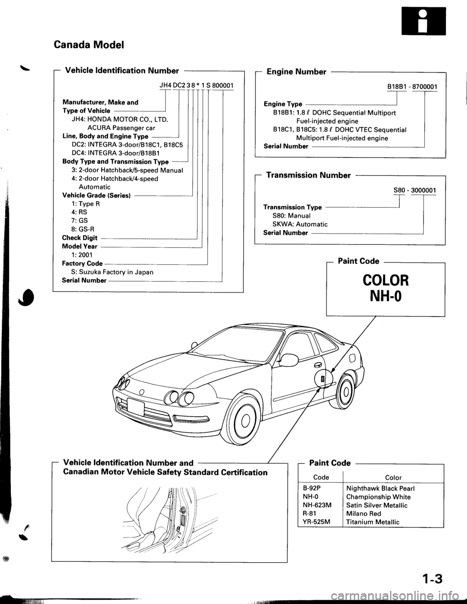 ACURA INTEGRA 1998  Service Repair Manual JH4DC238* 1 S800001
JH4: HONDA MOTOR CO., LTD.
ACURA Passenger car
Line, Body and Engine Type
DC2: INTEGRA 3-door/818C1, 818C5
DC4: INTEGRA 3-door/81 88l
Body Type and Transmission Type
3: 2-door Hatc