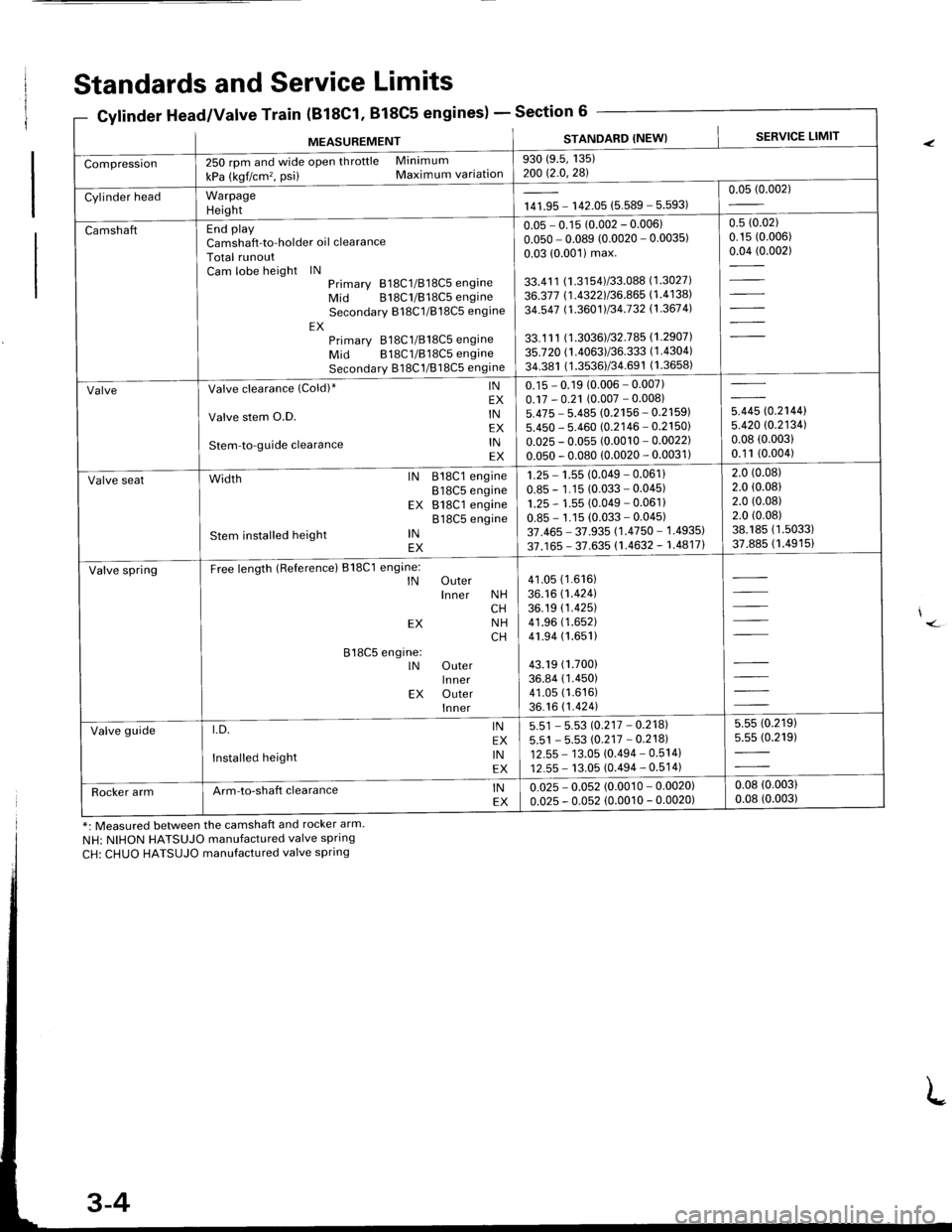 ACURA INTEGRA 1998  Service Repair Manual Standards and Service Limits
8C1. 818C5 engines)Section 6Gylinder Head/Valve Train (BlEC1,
MEASUREMENTSTANDARD (NEW}SERVICE LIMIT
Compression250 rpm and wide open throttle Minimum
kPa (kgf/cm�, psi