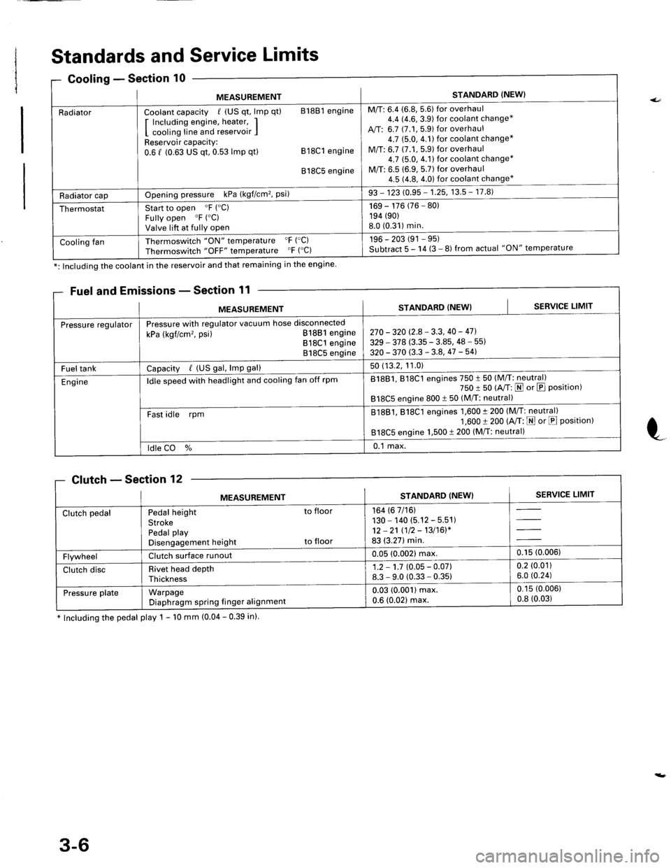 ACURA INTEGRA 1998  Service Repair Manual Standards and Service Limits
missions - Section 11
* Including the pedal play 1 - 10 mm (0.04 - 0.39 in).
0Gooling - Sectlon
MEASUREMENTSTANDARD (NEW}
RadiatorCoolant capacity / (US qt, lmp qt) 81881 