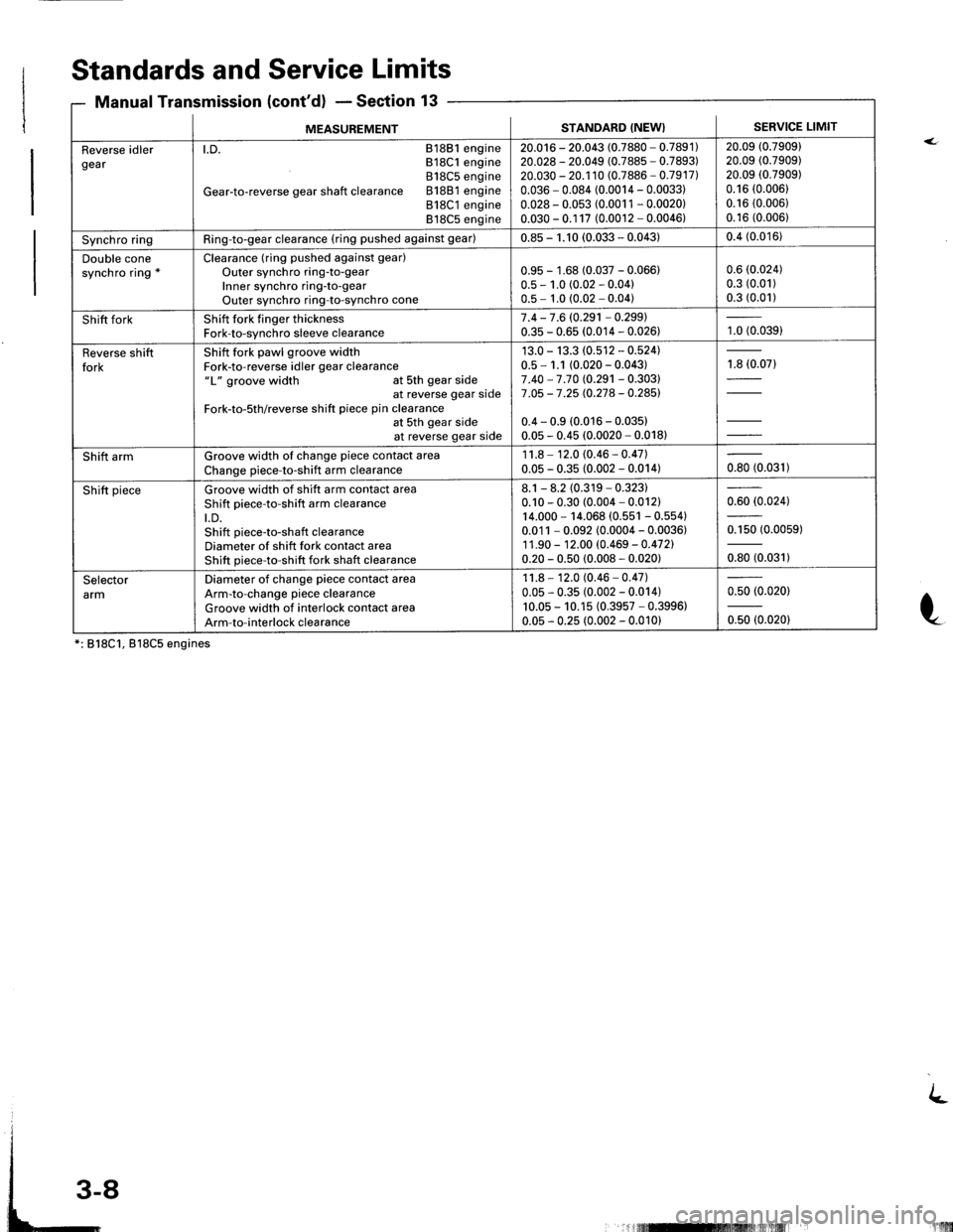 ACURA INTEGRA 1998  Service Repair Manual . ct, - ateulrl
MEASUREMENTSTANDARD {NEW}SERVICE LIMIT
Reverse idlergearl.D. 81881 engineB18C1 engine818C5 engine
Gear-to-reverse gear shaft clearance 81881 engine818C1 engine818C5 engine
20.016 - 20.