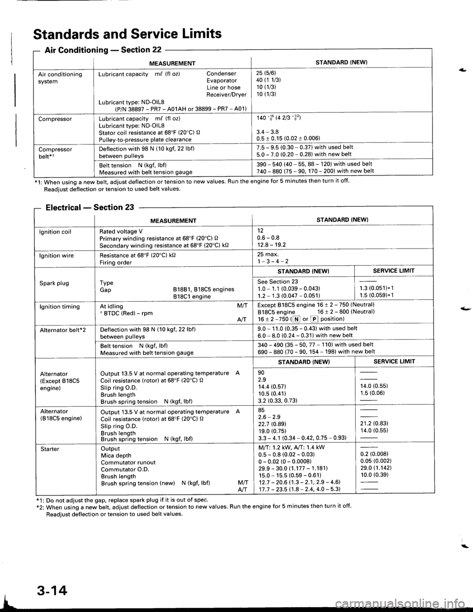 ACURA INTEGRA 1998  Service Repair Manual ng
MEASUREMENTSTANDARD {NEW}
Air conditioningsystemLubricant capacity m/ (fl oz) CondenserEvaporatorLine or hoseReceiver/Drver
Lubricant type: ND-OlL8(P/N 38897 - PR7 - A01AH or 38899 - PR7 - A01)
25 