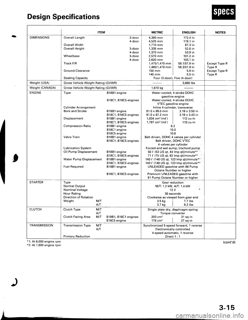 ACURA INTEGRA 1998 Service Repair Manual {b
Design Specifications
x1: At 6,000 engine rpm*2: At 7,600 engine rpm
0
(contd)
{
ITEMMETRICENGLISHNOTES
DIMENSIONSOverall Length 3-door4-doorOverall WidthOverall Height 3-door4-doorWheelbase 3-doo ACURA INTEGRA 1998 Service Repair Manual {b
Design Specifications
x1: At 6,000 engine rpm*2: At 7,600 engine rpm
0
(contd)
{
ITEMMETRICENGLISHNOTES
DIMENSIONSOverall Length 3-door4-doorOverall WidthOverall Height 3-door4-doorWheelbase 3-doo