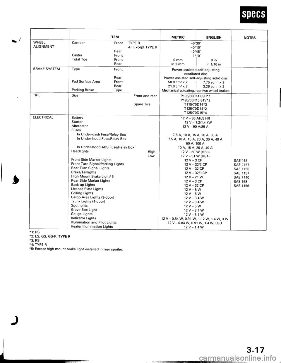 ACURA INTEGRA 1998 Service Repair Manual :/
*1: RS*2: LS, GS, GS.R, TYPE R*3: RS+4: TYPE R*5: Except high mount brake light installed in rear spoirer.
ITEMMETRICENGLISHNOTES
WHEELALIGNMENTCamber Front TYPE RAll Except ryPE RRearCaster FrontT ACURA INTEGRA 1998 Service Repair Manual :/
*1: RS*2: LS, GS, GS.R, TYPE R*3: RS+4: TYPE R*5: Except high mount brake light installed in rear spoirer.
ITEMMETRICENGLISHNOTES
WHEELALIGNMENTCamber Front TYPE RAll Except ryPE RRearCaster FrontT