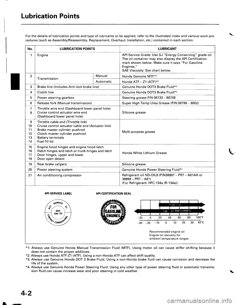 ACURA INTEGRA 1998  Service Repair Manual Lubrication Points
\_For the details of lubrication points and type of lubricants to be applied, refer to the illustrated index and various work pro-
cedures (such as Assembly/Reassembly, Replacement,