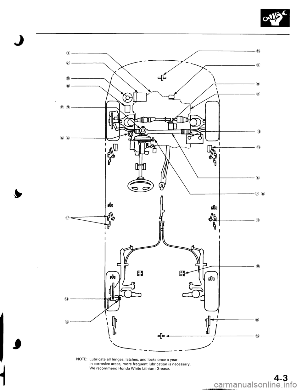 ACURA INTEGRA 1998  Service Repair Manual e
@
€E
@
\[+. il/ tI
NOTE: Lubricate all hinges, latches, and locks once a year.In corrosive areas, more frequent lubrication is necessary.We recommend Honda White Lithium Grease.
{4-3 