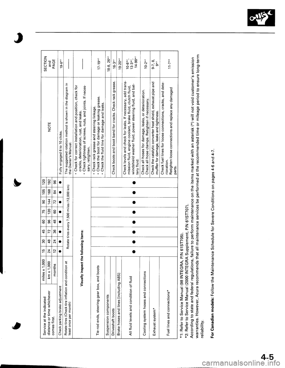 ACURA INTEGRA 1998  Service Repair Manual F<t
co(os@o)
o
.E
(J0)oq)@
o
o
U)o
(u
6
o)
3=ol!oo!t0
c|E!oEG()
oll
ccoo
83,--
o9
oo
.tsnt^ -.
x.Y.YLoq>s
83.,
=9>F>tr
I-o-Y O).2F
P3EL-rv 0)--
;F
oo)JL
cFoE
66-FoC-6Ptco)
ooP-o-t:otr:0)c)xo
F EE