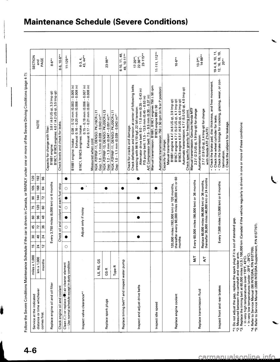 ACURA INTEGRA 1998  Service Repair Manual Maintenance Schedule (Severe Conditionsl
\
t
=
oo
o
o
.g
o.:
.9-}
=o
I
io
:o.€
ai.FE* RE6 l-EE ?6(J(o=;z=!6 a :tj,-- I o:.: e- oz= c= :L --= i::9in*^a^Obq tsihrri9^N@i;IIV rzd- t gu]sr=<
gislRs�so: