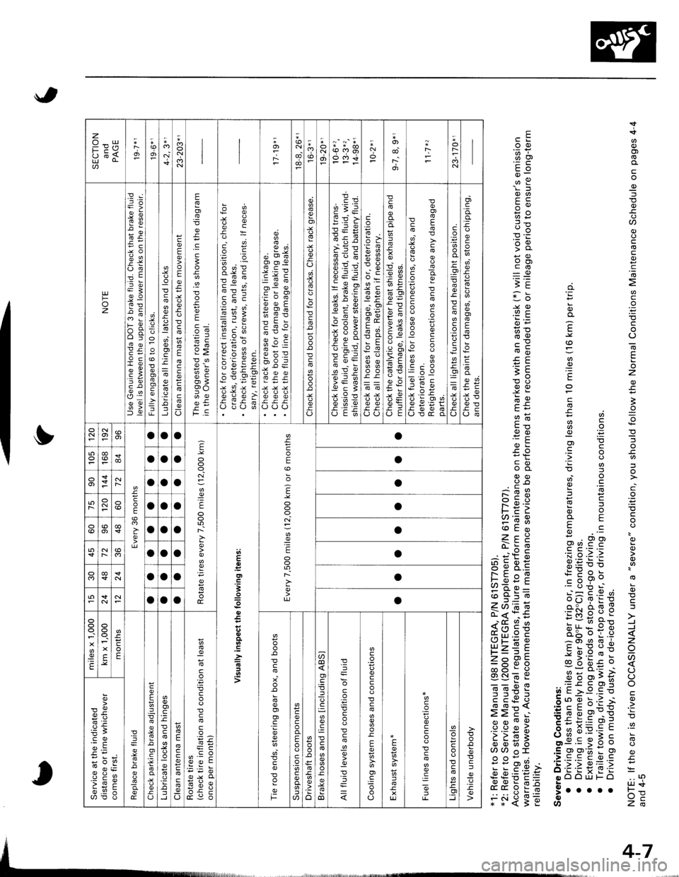 ACURA INTEGRA 1998  Service Repair Manual =t	o
(o
o
a
(o
c)
.=(E
o
c
c)
t
z
3=
=
th
E
E
0)o)t/,
JJ
z
a
()
(J
=ro!r+
za
Fc=o0)
3 i,,
o9
o(/)
.YnoE-o.YL6O);o-Eg
==3E ci-L -I-o F
+9 6
6F -f , F3d -;-! (o:c
>tr =-
oo otL
Ei FeE=?Ep ii oglo o r=