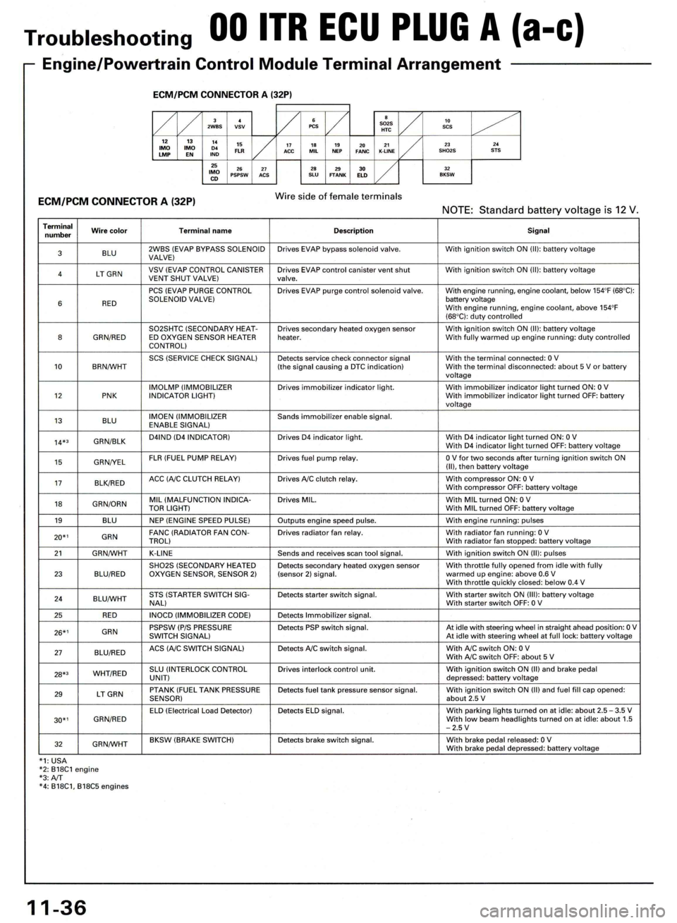 ACURA INTEGRA 1998  Service Repair Manual 