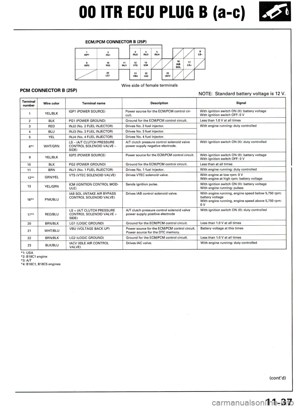 ACURA INTEGRA 1998  Service Repair Manual 