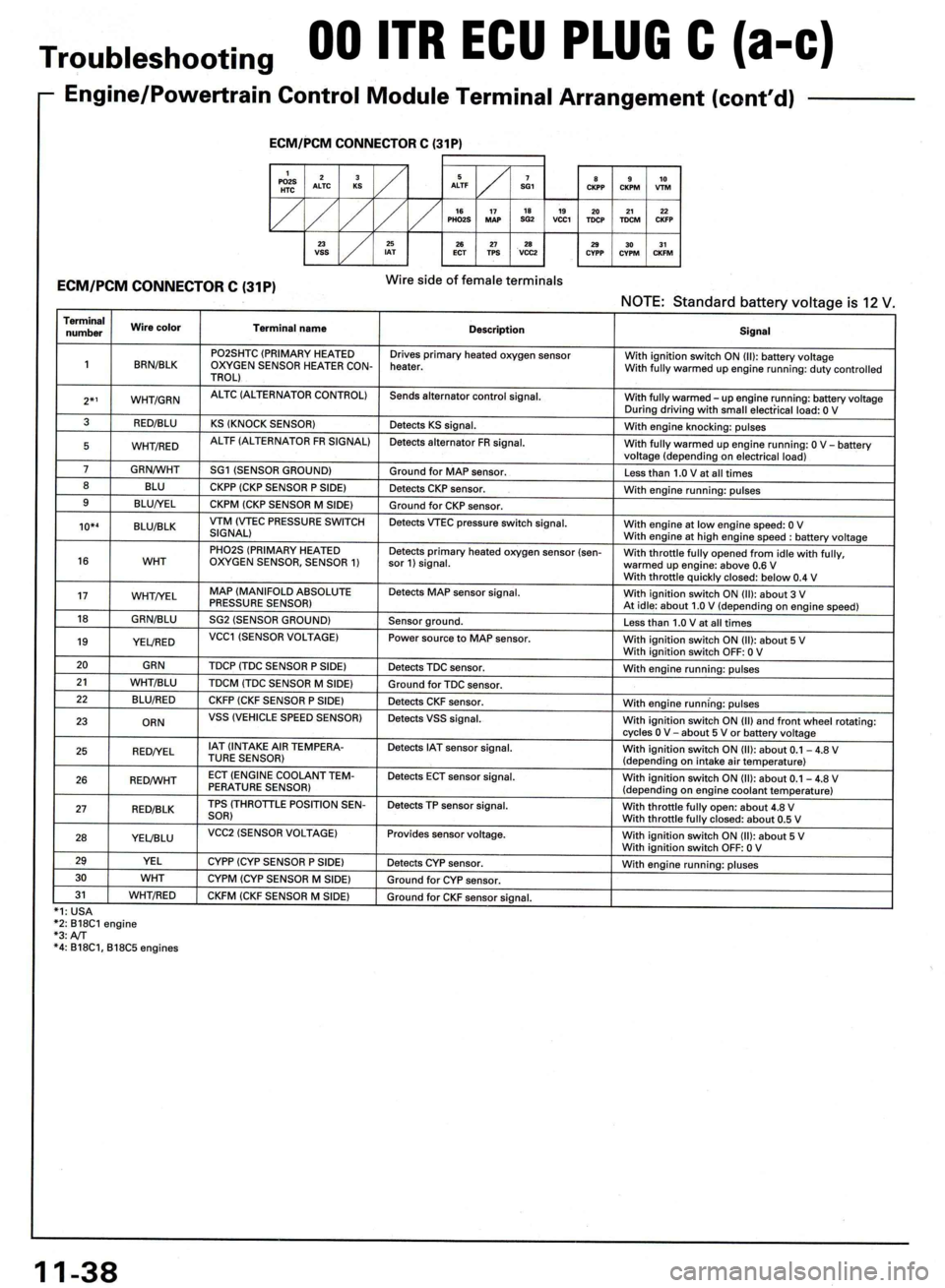 ACURA INTEGRA 1998  Service Repair Manual 