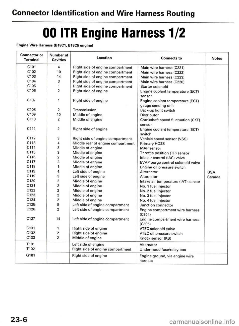 ACURA INTEGRA 1998  Service Repair Manual 