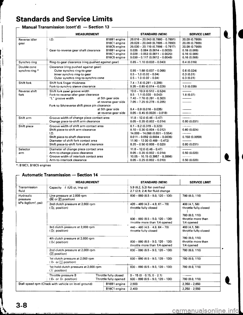 ACURA INTEGRA 1998  Service Repair Manual 