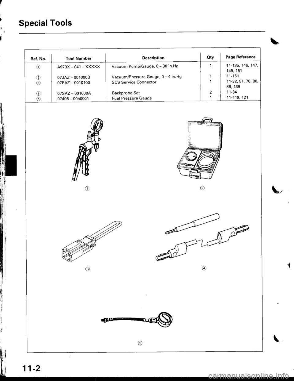 ACURA INTEGRA 1998  Service Repair Manual I
l
t
Special Tools
L
Ref. No. Tool NumberDescriptionOty J Page Reference
O A973x - 041 - xxxxx
a 07JAZ - 0010008
i0 
I 
oTPAZ-oo1o1oo
@ oTsAz - ooloooA
O 07406 - oo4oool
Vacuum Pump/Gauge,0 - 30 in.H
