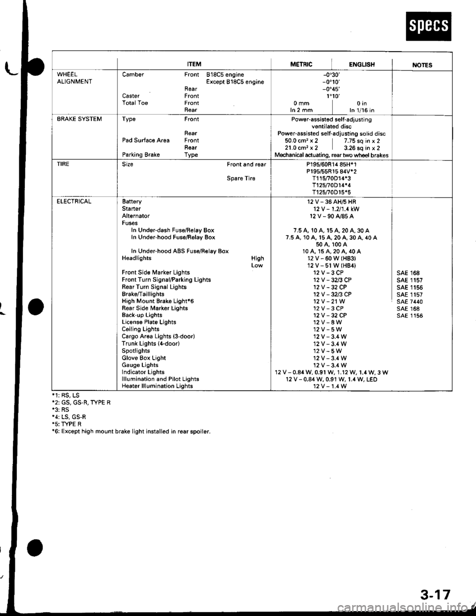 ACURA INTEGRA 1998  Service Repair Manual 