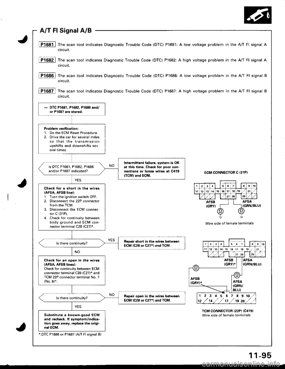 ACURA INTEGRA 1998 Service Repair Manual JP1681 | The scan tool indicates Diagnostic Trouble Code (DTC) P1681: A low voltage problem in the A/T Fl signal A
circuit.
P1682 | The scan tool indicates Diagnostic Trouble Code {DTC) Pl682: A high ACURA INTEGRA 1998 Service Repair Manual JP1681 | The scan tool indicates Diagnostic Trouble Code (DTC) P1681: A low voltage problem in the A/T Fl signal A
circuit.
P1682 | The scan tool indicates Diagnostic Trouble Code {DTC) Pl682: A high