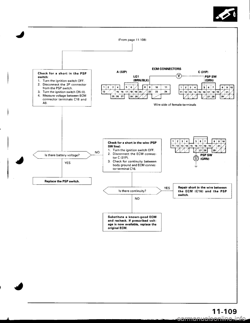 ACURA INTEGRA 1998  Service Repair Manual (From page 11 108)
Check tor e short in the PSPswitch:1. Turn the ignition switch OFF.2. Disconnect the 2P connectorfrom the PSP switch.3. Turn the ignition switch ON (ll).4. Measure voltage between E