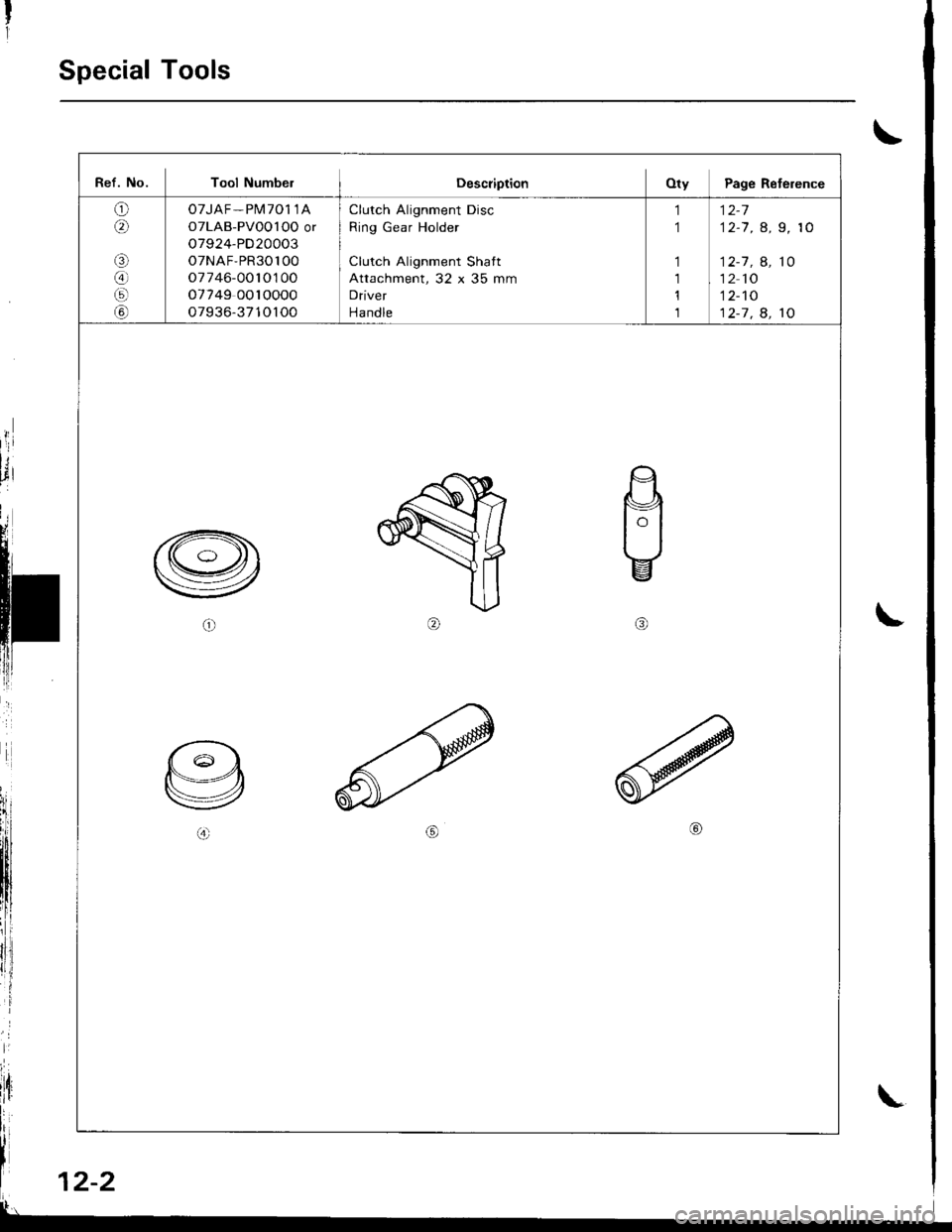 ACURA INTEGRA 1998  Service Repair Manual Special Tools
\
t
rl
;
lt, 12-2
Ref. No. Tool NumbelDescriptionOty Page Reference
o6\
aa
G)
07JAF - Pl\il701 1A
OTLAB-PVoO l OO or
o7924-PD20003
o7NAF,PR30100
o7746-0010100
o7749 0010000
o7936-3710100