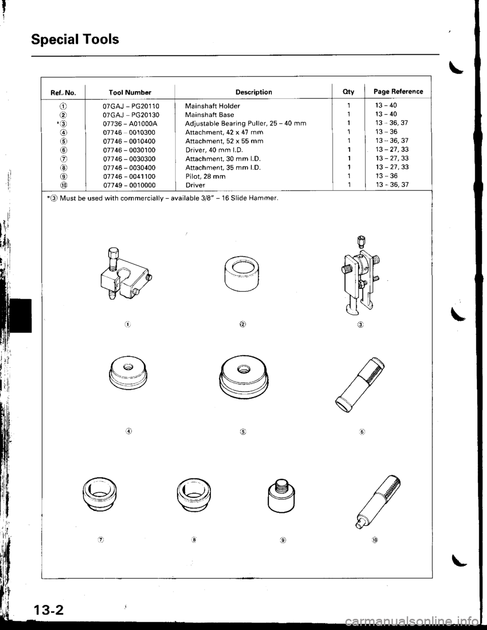 ACURA INTEGRA 1998  Service Repair Manual Ref..No. Tool NumberDescriptionOty I Page Reterence
o
@
@
G)
o
a0
o
@
07GAJ - PG20110
OTGAJ PG20130
07736 - A010004
07746 0010300
07746 - 0010400
07746 - 0030100
07746 - 0030300
07746 - 0030400
07746