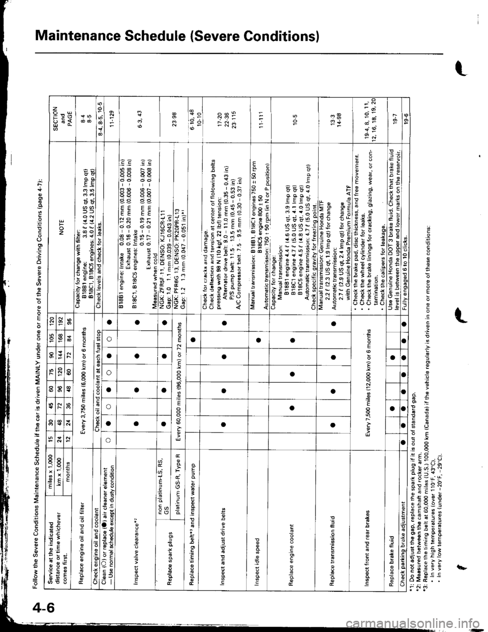 ACURA INTEGRA 1998  Service Repair Manual Maintenance Schedule (Severe Conditions)
t
.a_
E
;
.z
.2
=
!
6u
.sa
-? 6a;1
;. ?16d E ;;- |
29o:=
q:. g 6
€:;95
EF:€;
@eea.
3sF::
=
o
,:o
E
z
.9
I
6
E
t
z9Errp F"<
o@9
-Ni.jrB3j
Foz
;;
>f
9di+
=
