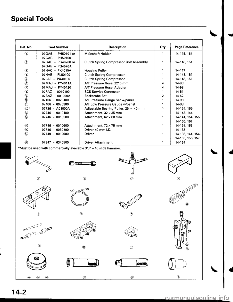 ACURA INTEGRA 1998 Service Repair Manual Special Tools
t
{
{
I
\-
\
14-2
Ref. No. I Tool NumberDescriptionOty I Psge Reference
o
o
o
lol
o
@
o
@
@
@-
@
@
@
@
@
@
07GAB - PH50l01 or
07GAB - PH50100
07GAE - PG40200 or
OTGAE _ PG4O2OA
07HAC - P ACURA INTEGRA 1998 Service Repair Manual Special Tools
t
{
{
I
\-
\
14-2
Ref. No. I Tool NumberDescriptionOty I Psge Reference
o
o
o
lol
o
@
o
@
@
@-
@
@
@
@
@
@
07GAB - PH50l01 or
07GAB - PH50100
07GAE - PG40200 or
OTGAE _ PG4O2OA
07HAC - P