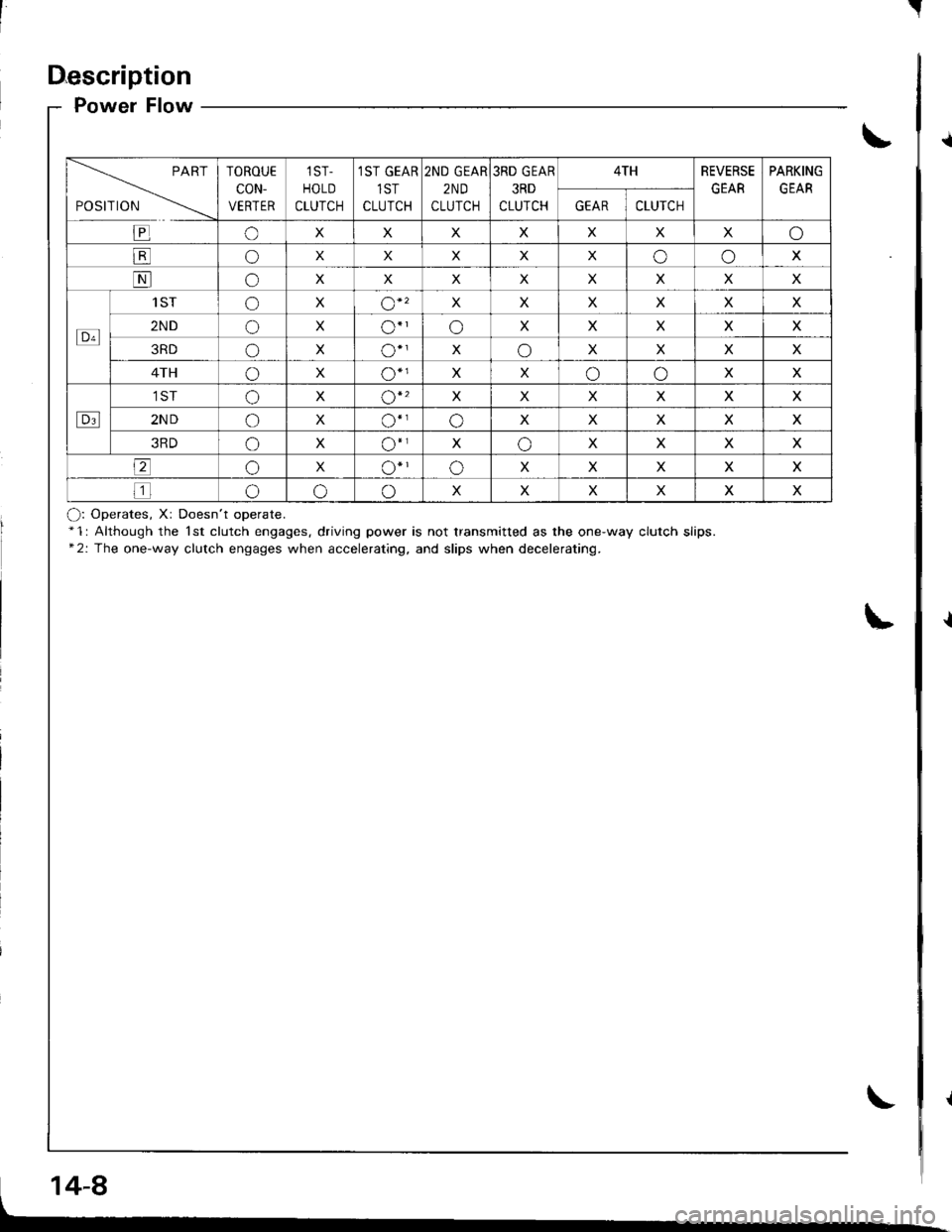 ACURA INTEGRA 1998  Service Repair Manual I
Description
Power Flow
{
TOROUE
coN-
VERTER
1ST-
HOLD
CTUTCH
lST GEAR
1ST
CLUTCH
2ND GEAR
2ND
CLUTCH
3RD GEAR
3RD
CLUTCH
4THREVERSE
GEAR
PARKING
GEAR
GEARCLUICH
EoXXXXXXXo
BoXXXXXooX
NoXXXXXxXx
-;t
